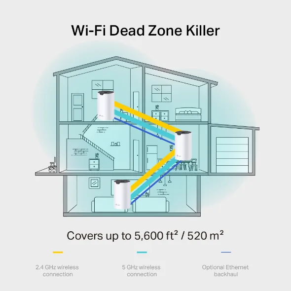 TP-Link Deco S7