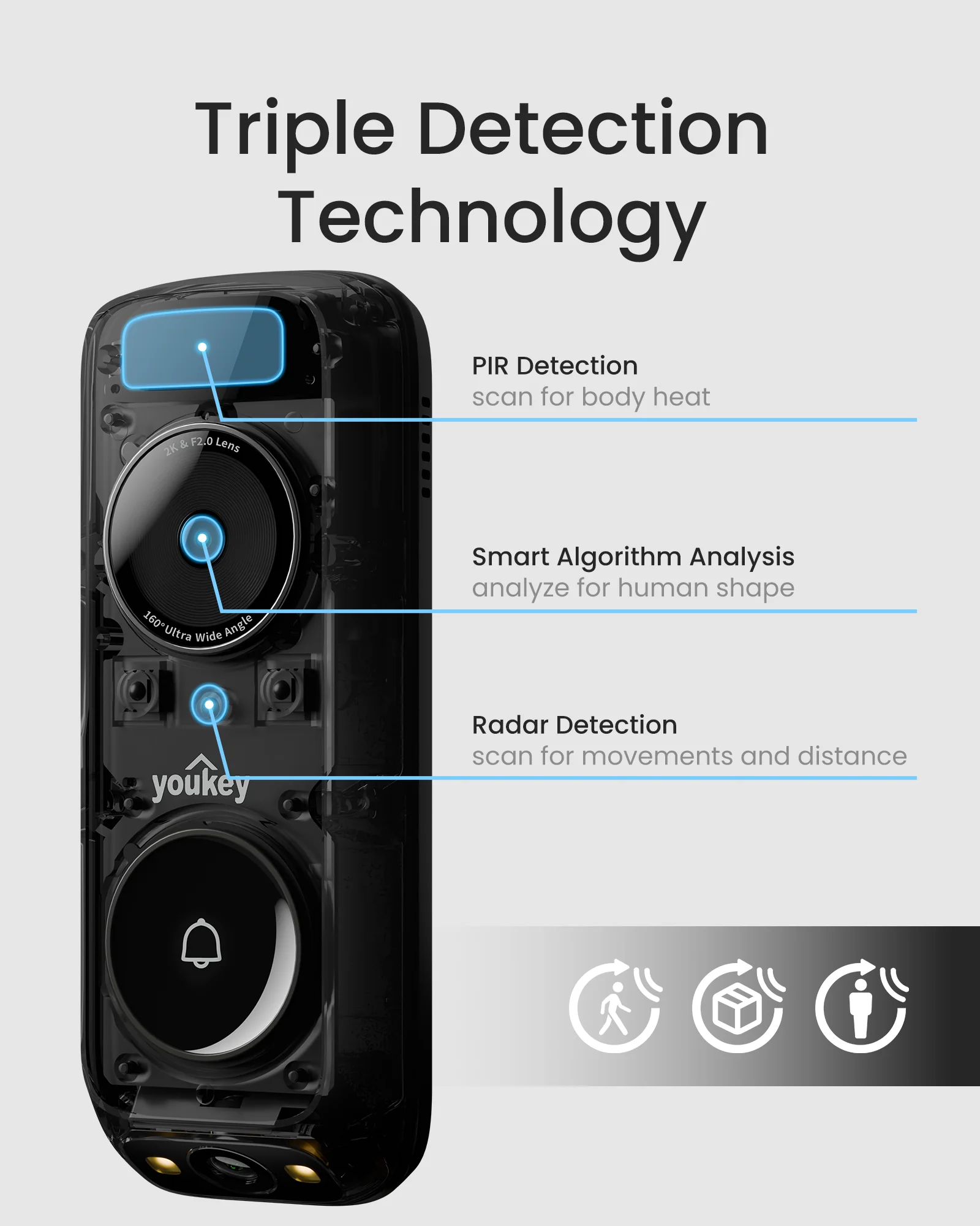Youkey Dual-cam Doorbell DB312 (Battery Powered)
