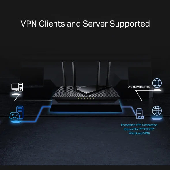 TP-Link Archer AX55 Pro view 4
