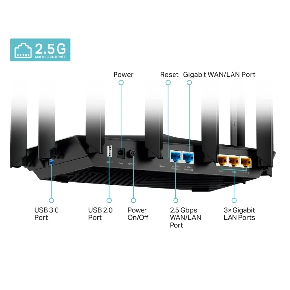 TP-Link Archer AX95 view 3