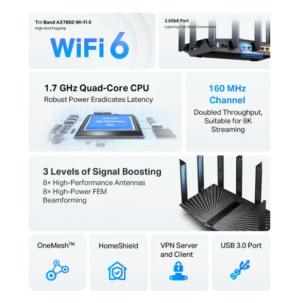 TP-Link Archer AX95 view 4