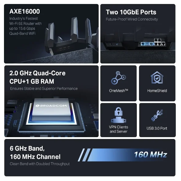 TP-Link Archer AXE300 view 4