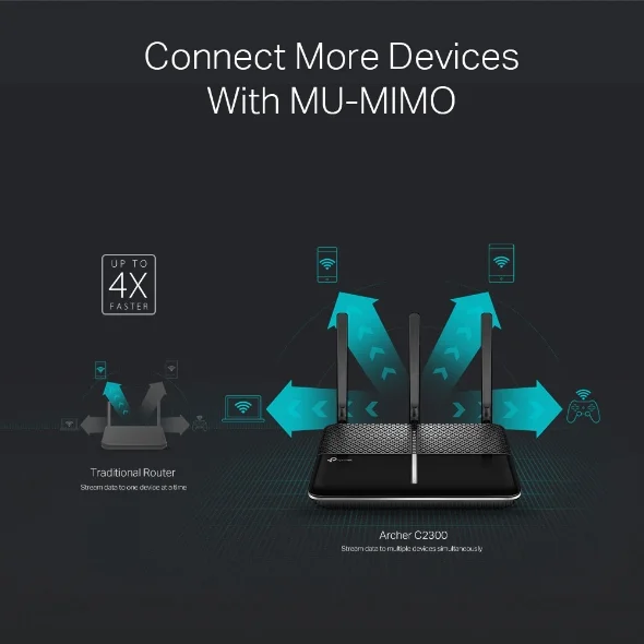 TP-Link Archer C2300 view 4