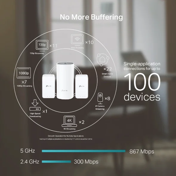 TP-Link Deco E3 view 3