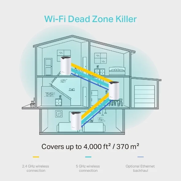 TP-Link Deco S4 view 3