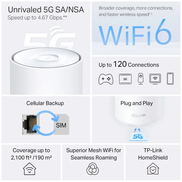 TP-Link Deco X10-5G view 3