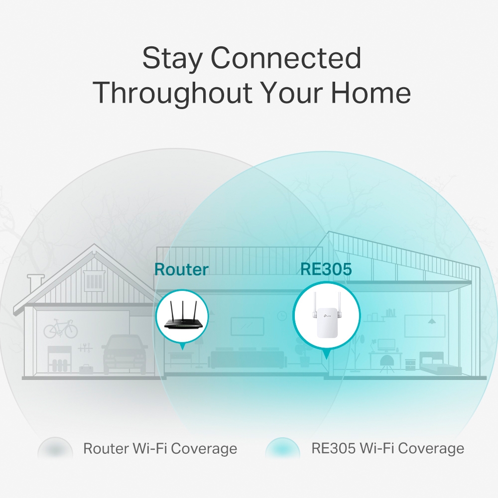 TP-Link RE305 AC1200 Wi-Fi Range Extender