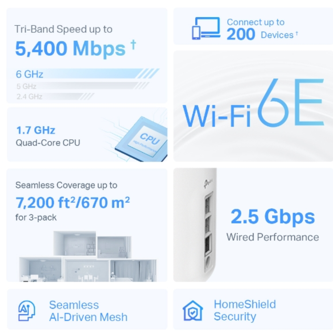 Tp-Link  Deco XE75 Pro  AXE5400 Tri-Band Mesh Wi-Fi 6E System (3-pack)